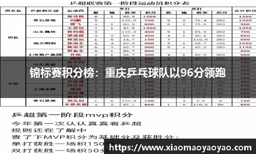 锦标赛积分榜：重庆乒乓球队以96分领跑